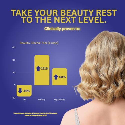 nfuse NightCap Hair Growth Serum with Melatonin & Peptides for Thinning Hair