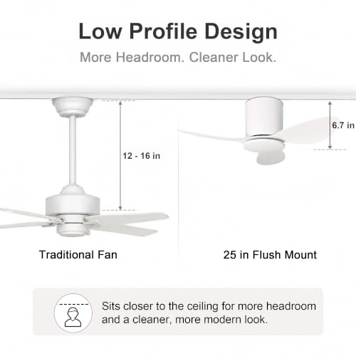 25 Inch Small Ceiling Fan Without Light, Low Profile, White - Quiet & Energy-Efficient