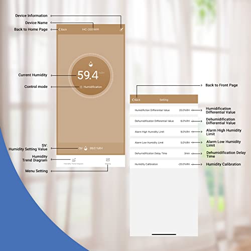 Wi-Fi Humidity Controller for Grow Rooms, Greenhouses, and Humidifiers