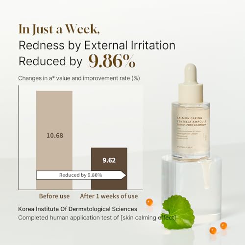Salmon & Centella Ampoule for Sensitive Skin - Rejuvenating Korean Skincare