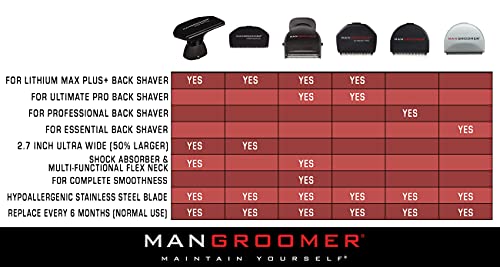 Professional Replacement Blade for Mangroomer - Black, 2 Pack