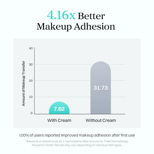 Hydrating Makeup Prep Cream with Marine Biome - Vegan, Fragrance-Free, 1.69 fl oz
