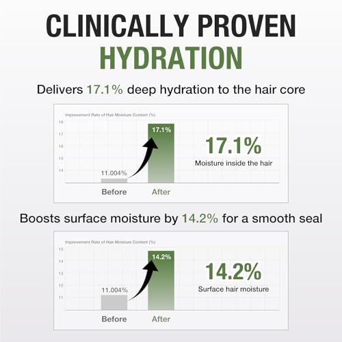 Hydrating Hair Mist with Fig Water & Panthenol - Light Refresh & Smoothing Spray - 3.38 fl oz