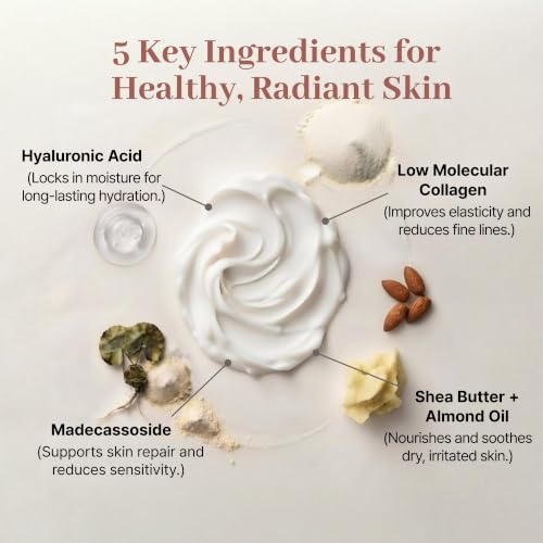 Collagen Face & Body Moisturizer for Sensitive Dry Skin 200ml