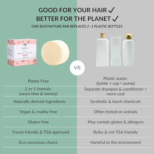Castor Oil 2-in-1 Shampoo & Conditioner Bar - Nourishing, Repairing, Vegan, Sulfate-Free, 100g
