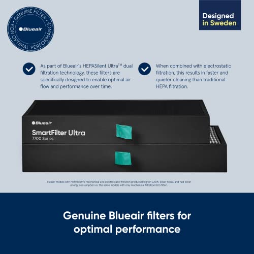 Blueair Protect 7700 SmartFilter Replacement for 7770i & 7710i Air Purifiers, 5.1 x 10.4 x 3.9 Inches