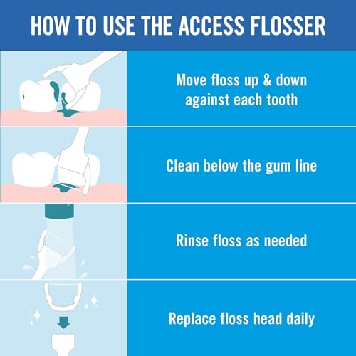 Reach Ultraclean Access Flosser Starter Kit with 28 Mint Refills - 1 Foot