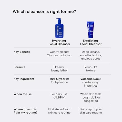 Harry's Hydrating Face Wash for Men - 9 fl oz Pack of 2 - Gentle, Moisturizing