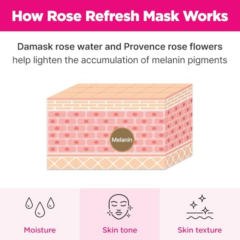 ISOI Bulgarian Rose Refresh Mask, Hydrating Mask with 70% Bulgarian Rose Water for Deep Hydration & Soothing Care, Korean Skin Care (2.82 fl. oz, 80g)