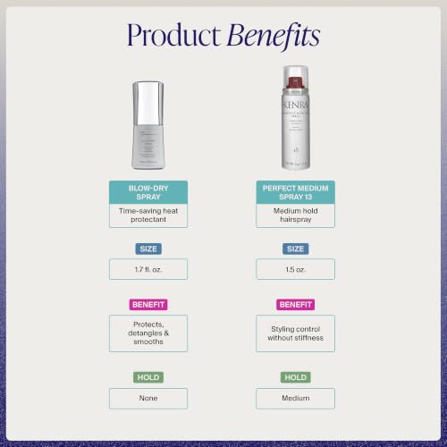 Kenra 50% VOC Travel Hair Styling Kit - Blow-Dry Spray & Medium Hold Hairspray