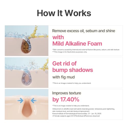 I'm From Fig Gelato Cleansing Pack & Pore Mask for All Skin Types