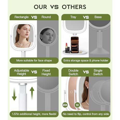 Height Adjustable Lighted Makeup Mirror with Lights and Magnification, 1X 20X Magnifying Mirror with Light 4000mAh Rechargeable, Tray Base and Phone Stand for Desk, Gifts for Women (White)