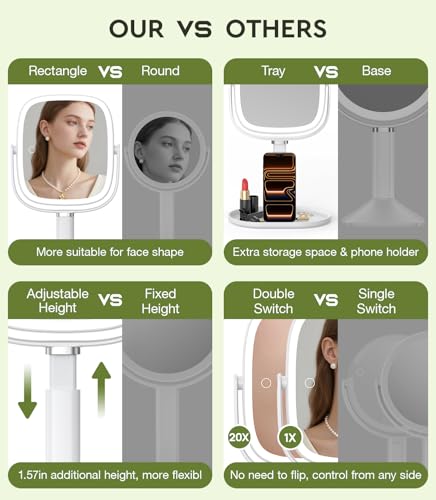 Height Adjustable Lighted Makeup Mirror with 20X Magnification - White