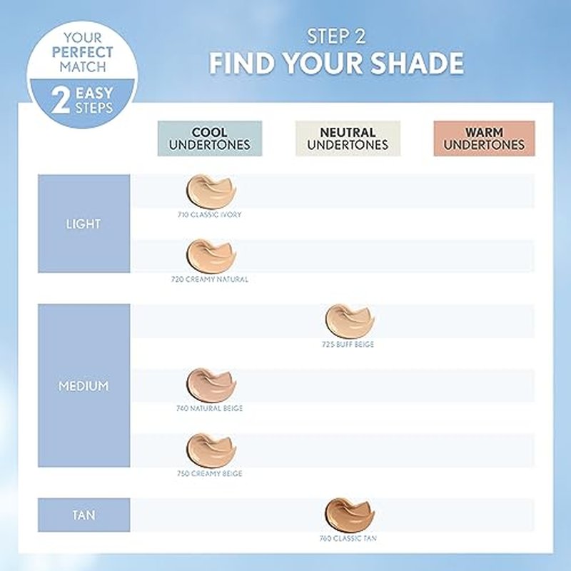 COVERGIRL Smoothers Hydrating Makeup Creamy Beige (packaging may vary), 1 oz (Pack of 2)