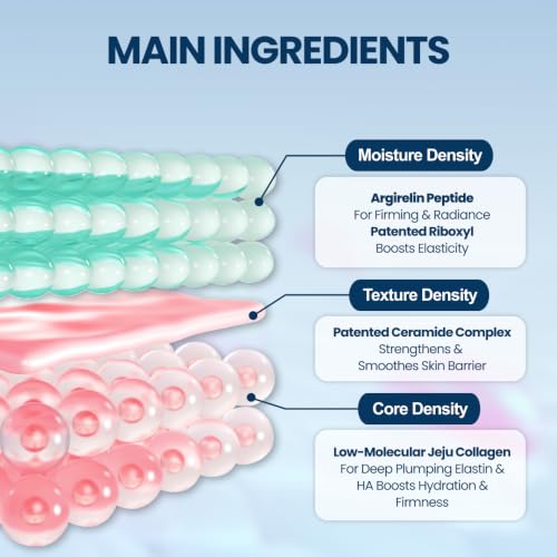 Deep Firming Ampoule with Collagen & Anti-Aging Complex - 24H Hydration & Elasticity