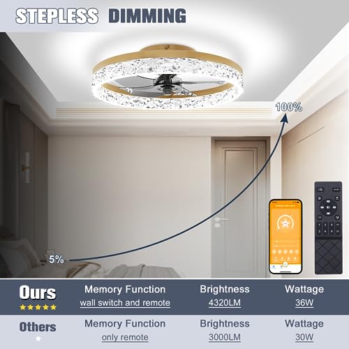 19.7 Inch Gold Ceiling Fan with Lights and Remote - Dimmable, Low Profile Flush Mount, Modern Ceiling Fan for Bedroom Living Room Kitchen