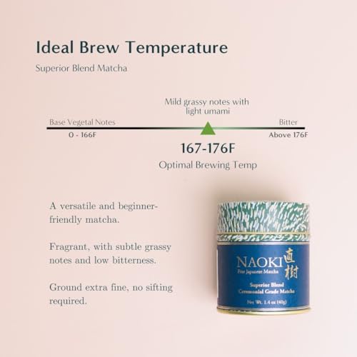 Naoki Matcha Superior Ceremonial Grade Green Tea Powder - 3.5oz Pack of 2 - Uji Kyoto First Harvest