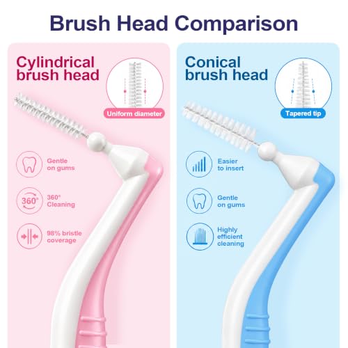 Interdental Brushes for Tight Gaps - 4 Boxes / 20 Pieces, Angled Dental Cleaners for Braces & Back Teeth