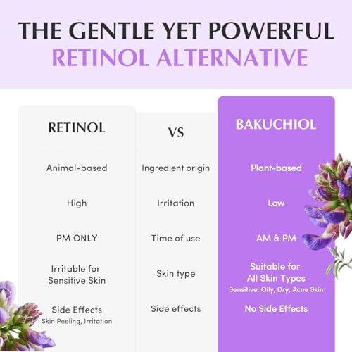 Bakuchiol Face Cream with Collagen & Ceramides - Anti-Aging Moisturizer 50ml