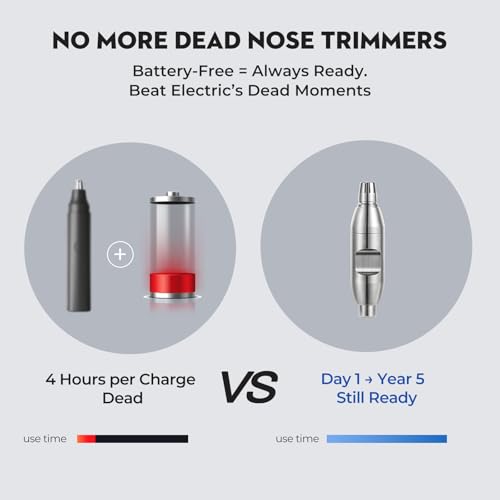SUERBEATY Manual Nose Hair Trimmer for Men, Battery-Free, 304 Stainless Steel with R-Type Blades, Silent, Waterproof & Travel-Friendly, Painless Grooming for Daily/Office/Travel