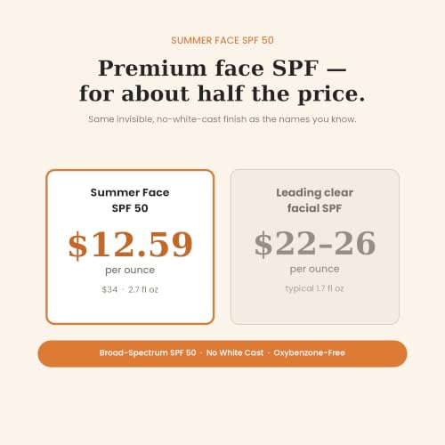 SPF 50 Sunscreen Gel - Invisible, No White Cast, Water-Resistant, Daily Face Primer