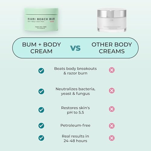 Miami Beach Bum, Bum + Body Cream Mint 6.7oz, Daily Moisturizer For Total Skin Health, Body Acne Treatment, Razor Bumps, Keratosis Pilaris, Ingrown Hairs, Sunburns, Blemishes & More..