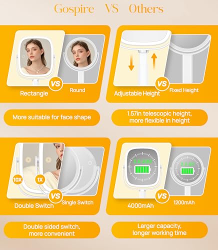Rectangle Lighted Makeup Mirror with Magnification 1X/10X - White, Adjustable & Rechargeable