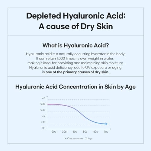 Bamboo Hyaluronic Moisturer Cream, Bamboo Extract, Hyaluronic Acid Moisturizer, 2.36 fl. oz