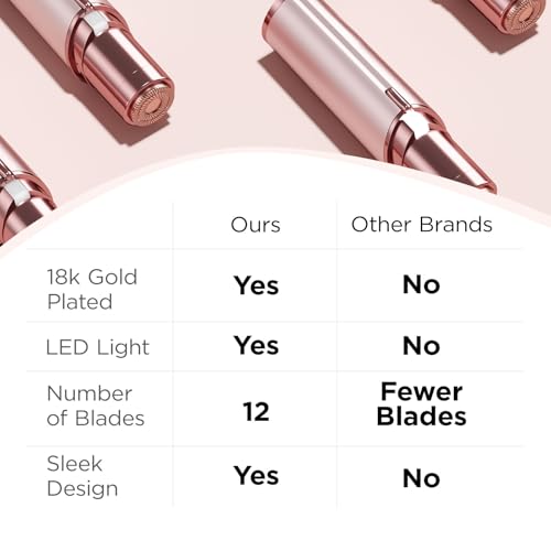 Facial Hair Removal for Women: Electric Face Razor with LED Light - Painless & Instant Results Mini Shaver for Travel Use (Rose Gold)