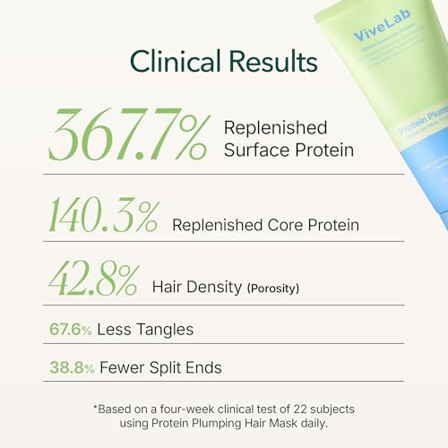 ViveLab Avocado PDRN Deep Repair Hair Mask - 72H Keratin Conditioning Treatment for Damaged Hair