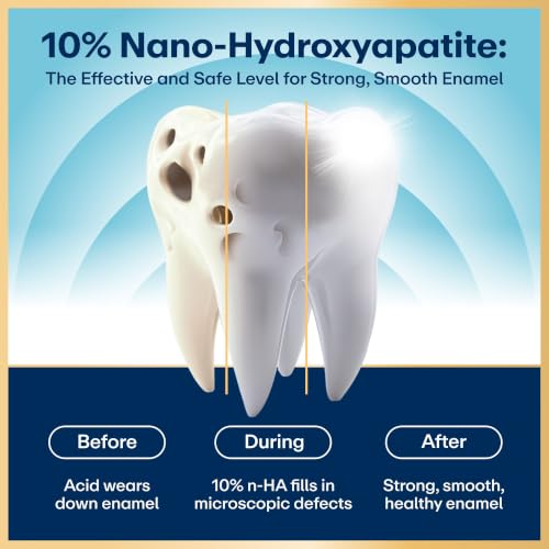 Lumineux Whitening Duo with 2x 3.75oz Nano-Hydroxyapatite Toothpaste & 9 Whitening Strips - 1 Month Supply