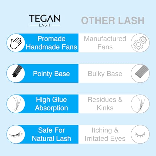 TEGAN LASH 500 Promade Volume Eyelash Extensions 12D-0.03-CC-9mm - Wispy, Natural Look