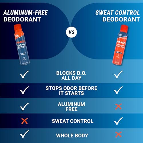 Mando Antiperspirant Deodorant Spray for Men - Pro Sport 4.3 oz Pack of 2