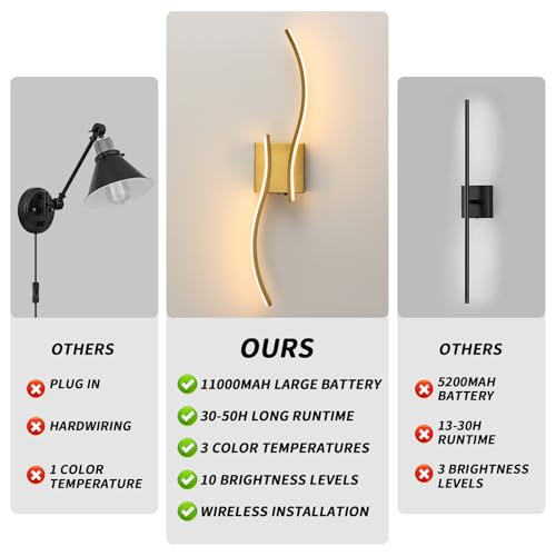 Battery Operated Wall Sconces Set of 2 - Gold, 26.8 Inch, 8000mAh, Dimmable