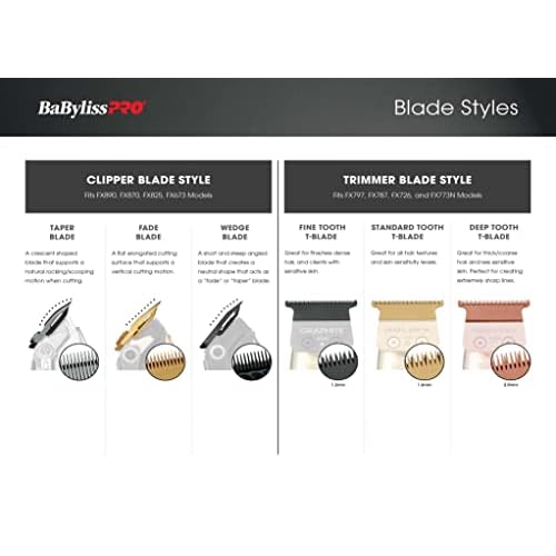 Replacement Blades, Standard and Fine-Tooth T-Blades for Outlining Hair Trimmers (FX787, FX799) and LoPROFX Trimmers (FX726, FX729)