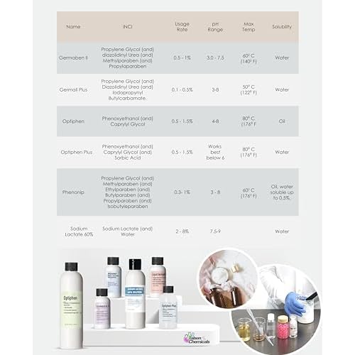 Optiphen Preservative (1 Oz / 30 mL) Optiphen Natural Preservative for Cosmetics Water Soluble Paraben Free Broad Spectrum Preservative for Lotion Making