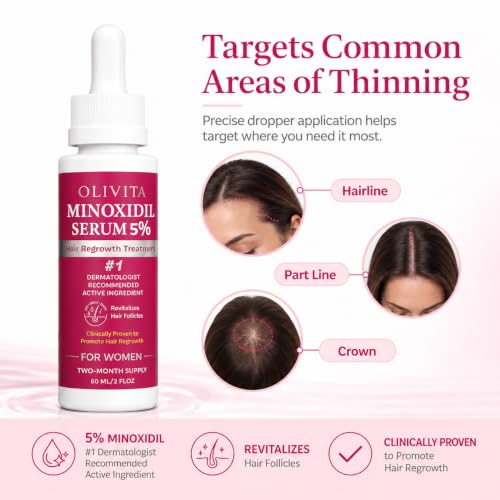 OLIVITA 5% Minoxidil Hair Regrowth Serum for Women & Men - 2 Pack, 4 Fl Oz Each