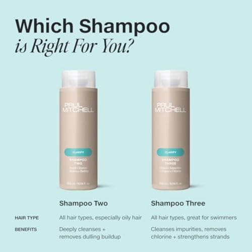 Paul Mitchell Clarifying Shampoo 33.8 Fl Oz Pack of 2 Deep Cleanses Buildup for All Hair Types