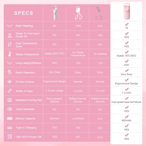 Heated Eyelash Curler Innovative, QuickCurl 2S Heat Up, Naturally Lash Curler 70¡ÆC/85¡ÆC Adjustable Heat, Safe Food-Grade Silicone, 600mAh Battery Portable Size for Travel (Pink)