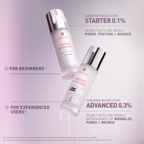 Microneedling Serum with Ginseng & Collagen - 0.33 Fl Oz Advanced Treatment