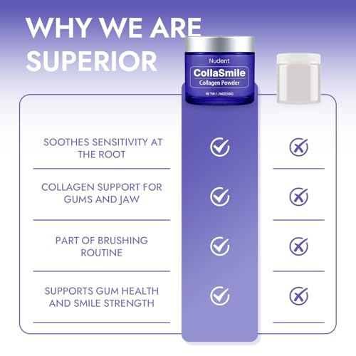 Collagen Tooth Powder with Hydroxyapatite for Enamel Strengthening and Gum Care