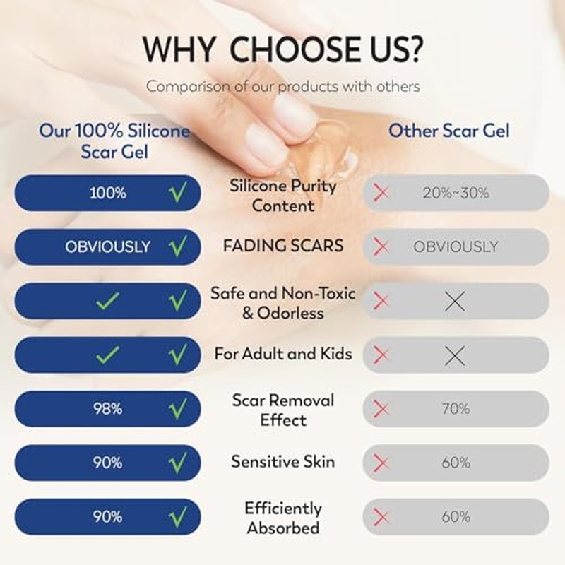 100% Silicone Scar Gel 3-Pack ? 3 x 1.06oz Scar Cream for Long-Term Scar Care ? C-Section, Surgery, Acne, Keloids, Burns ? Fades Old & New Scars Fast