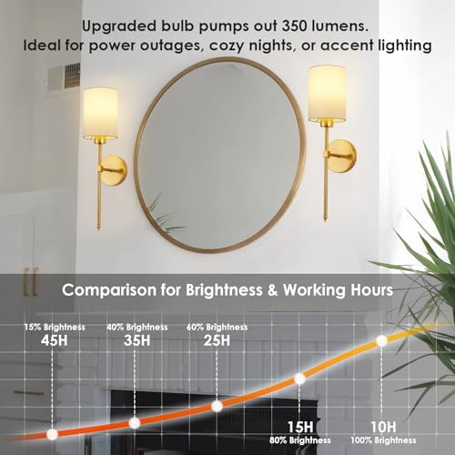 Brass Wall Sconce Set of Two - Dimmable RGB Battery Operated with Timer, 20.6 Inch