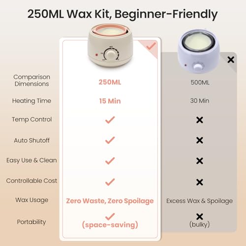 Mini Face Waxing Kit for Women, 250ml, Beginner Friendly