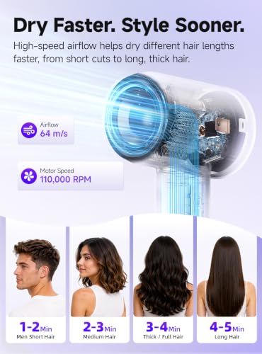 Love Best Gray Hair Dryer with Diffuser, Fast Ionic Blow Dryer, Lightweight