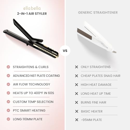 2-in-1 Hair Straightener and Curling Iron with Ceramic Plates
