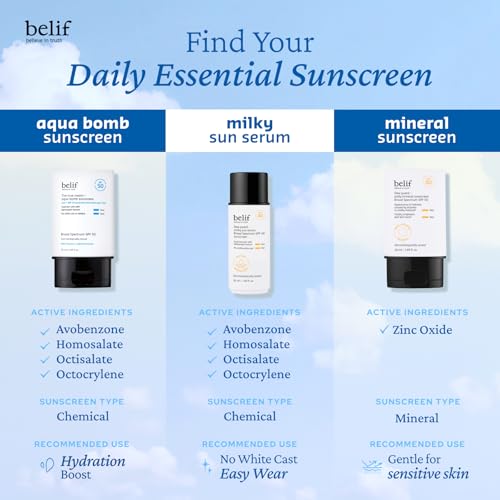 belif Milky Niacinamide Sunscreen SPF 40 - Lightweight Invisible Face Serum with Hyaluronic Acid & Cica - Milky Sun Variation