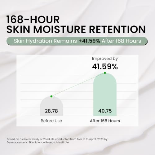 Papa Recipe 1% Ectoin Moisturizer with Hyaluronic Acid & Shea Butter - 168H Hydration Barrier Cream