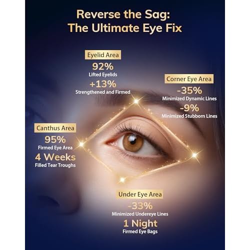 Under Eye Red Light Therapy Device, Red Light Therapy Glasses for Eyes 630¡¾10nm,Red Light Eye Mask for The Treatment of Eye Bags,Dark Circles,Puffiness periorbital for Treating