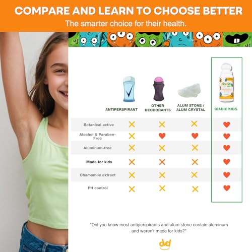 Kids Natural Deodorant Roll-On 2 Pack - Baking Soda & Aluminum Free, Gentle Odor Protection